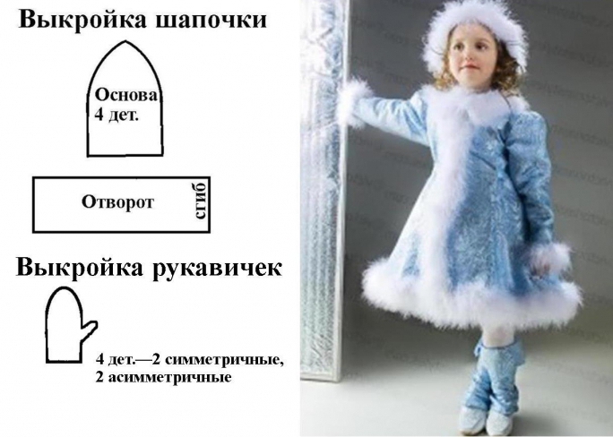 Костюм снегурочки для девочки выкройка своими руками Костюм снегурочки для девочки выкройка своими руками