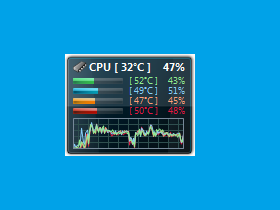 Температура процесора Windows 7 - важливий параметр роботи комп'ютера