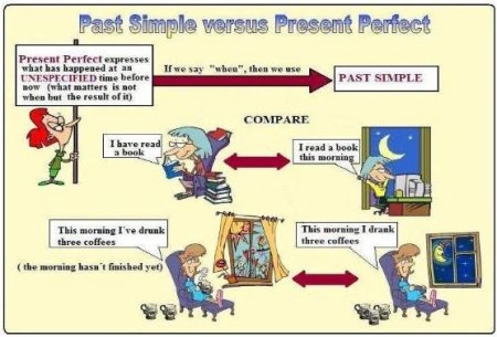 The Present Perfect:   