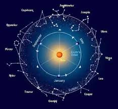 Назва сузір'їв на небі і їх опис