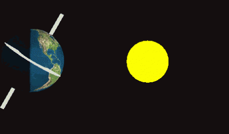 Обертання Землі навколо Сонця і своєї осі