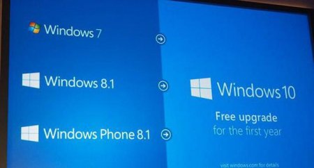   Windows 10 : 