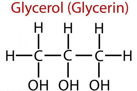 Гліцерин і його застосування. Харчової гліцерин