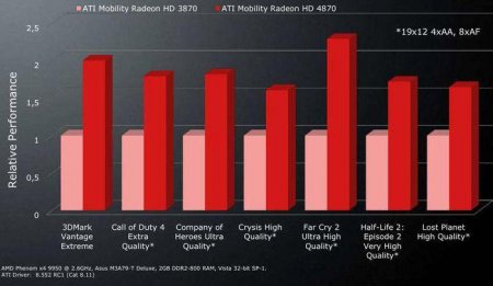 ³ Radeon HD 4870: , , , 