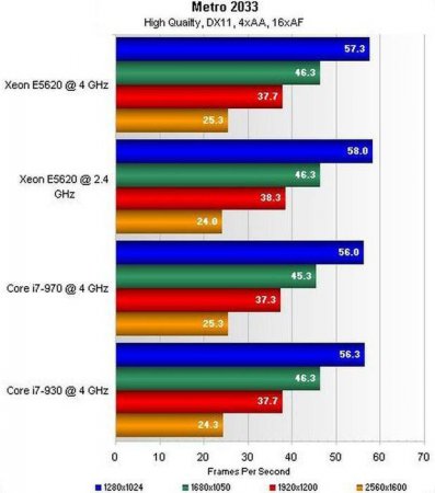  Intel Core i7-930: ,   