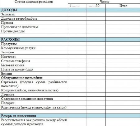 Доходи і витрати сім'ї - особливості розрахунку та рекомендації Доходи і витрати сім'ї - особливості розрахунку та рекомендації