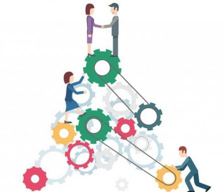 KPIs -   ?   ,    