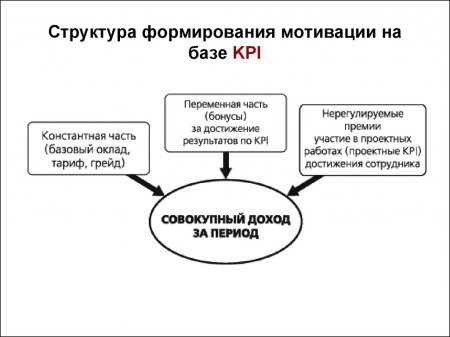 KPIs -   ?   ,    