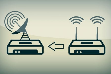 ʳ ,    WiFi