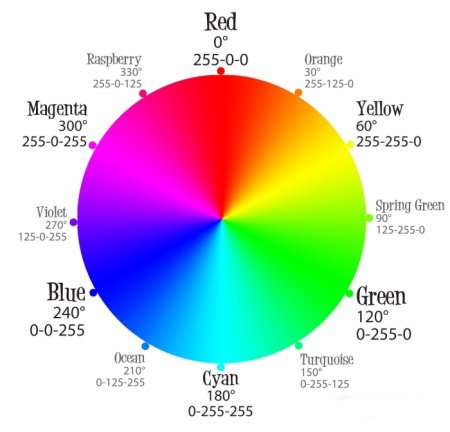   RGB-  HTML