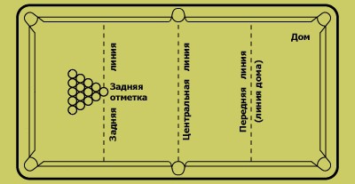 Основні правила гри в більярд Основні правила гри в більярд