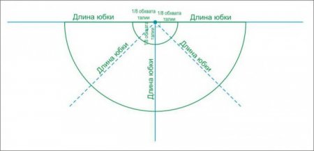     3 :   