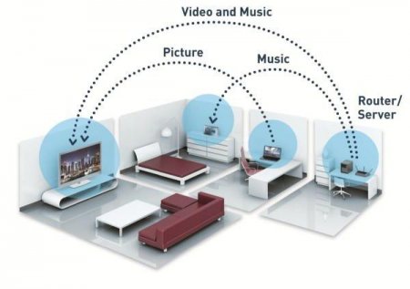 UPnP:  ?    UPnP  DLNA