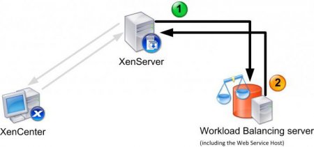     Xen Server