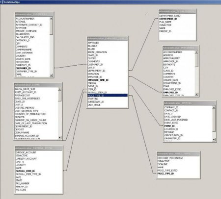 ' --:  Access, SQL.   ' --?