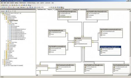 ' --:  Access, SQL.   ' --?