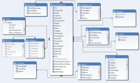 ' --:  Access, SQL.   ' --?