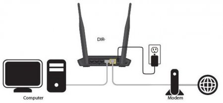  DIR-320:  .  Wi-Fi   D-Link DIR-320