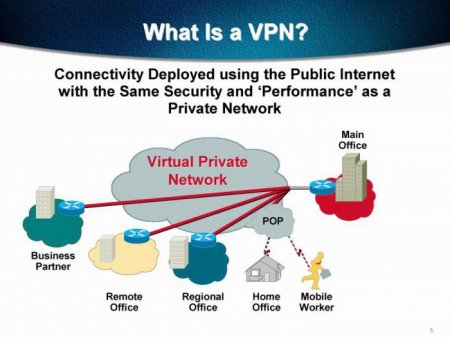    VPN-  Windows 7. VPN-  