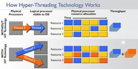   Hyper Threading?     BIOS?