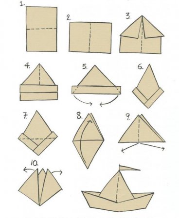 Як зробити паперові кораблики: кілька способів