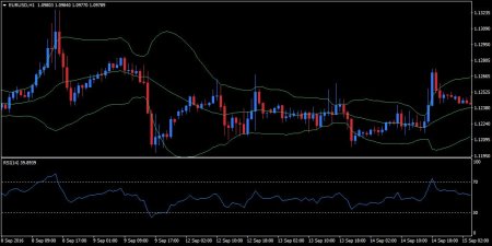  Bollinger Bands: ,  